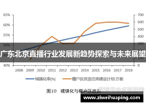 广东北京直播行业发展新趋势探索与未来展望
